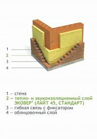 ЭКОВЕР ЛАЙТ 45 1000Х600Х50/12ШТ/0,36М3/7,2М2